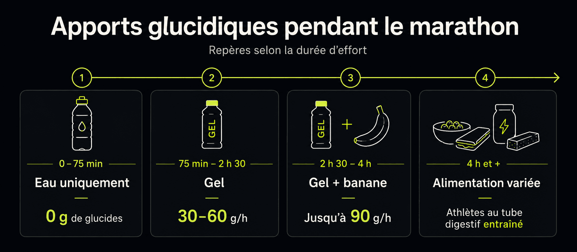 Coureur de trail en montée avec en surimpression des équations scientifiques et des graphiques de performance